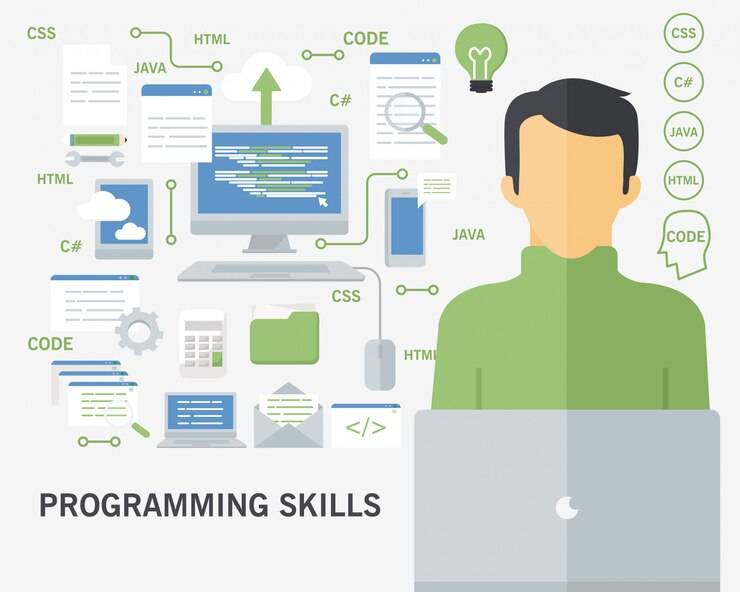 Типы разработчиков ПО